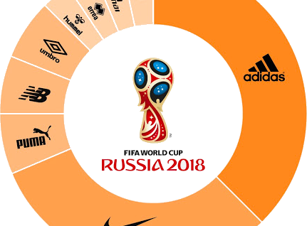 Producenci koszulek na Mistrzostwa Świata 2018