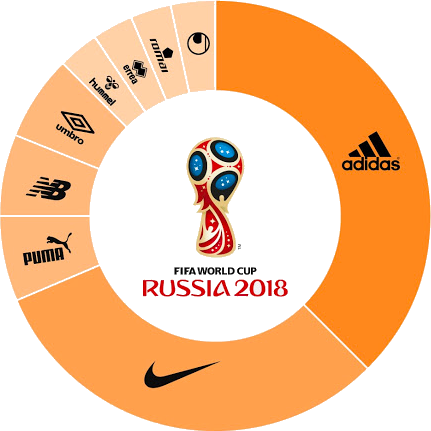 Producenci koszulek na Mistrzostwa Świata 2018